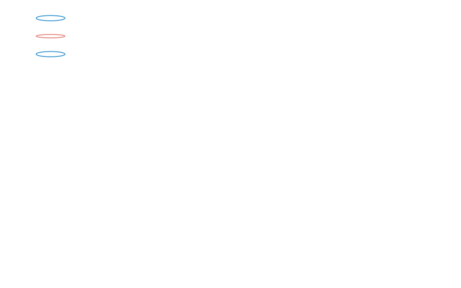 One frame of BlinkZer0's Claude-generated animated DNA helix SVG on a white background.