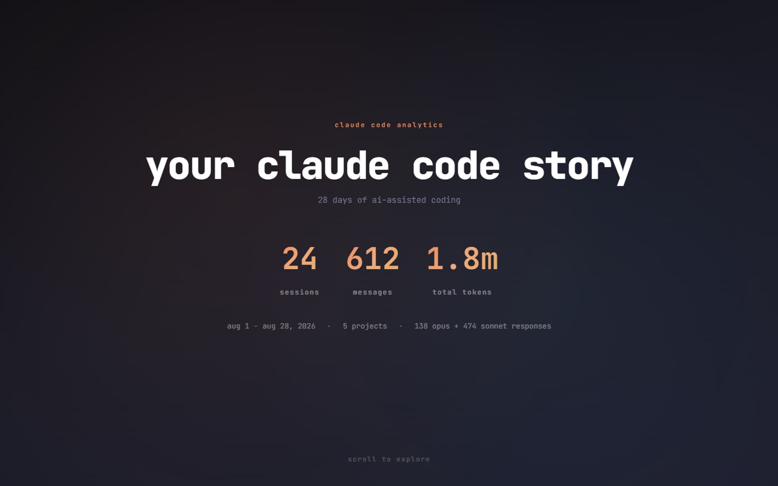 Claude Code Visualizer showing synthetic sample data for sessions, messages, tokens and projects.