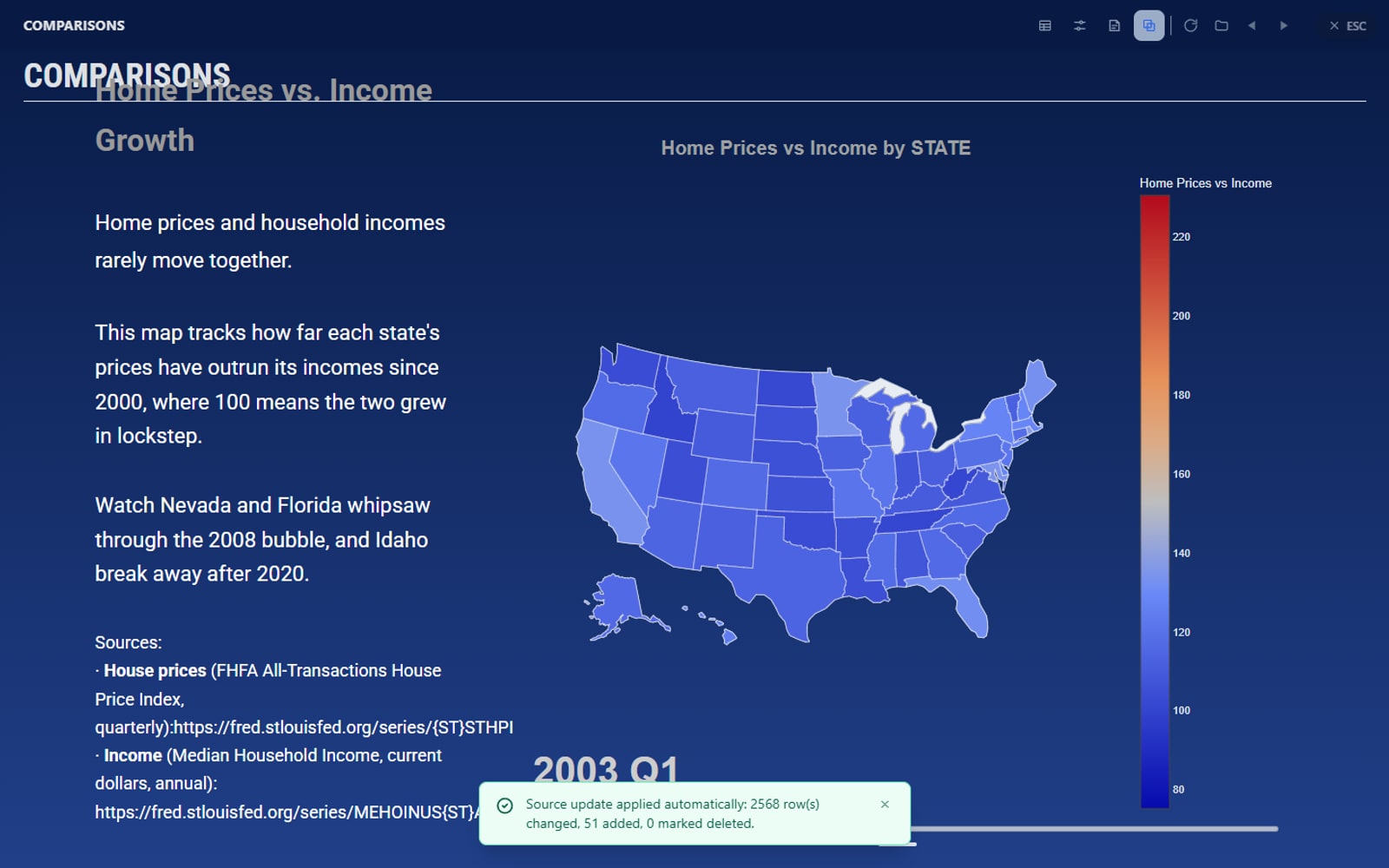 Clues presenting a sourced US home-price-versus-income dashboard with a state chart, playback slider and notes.